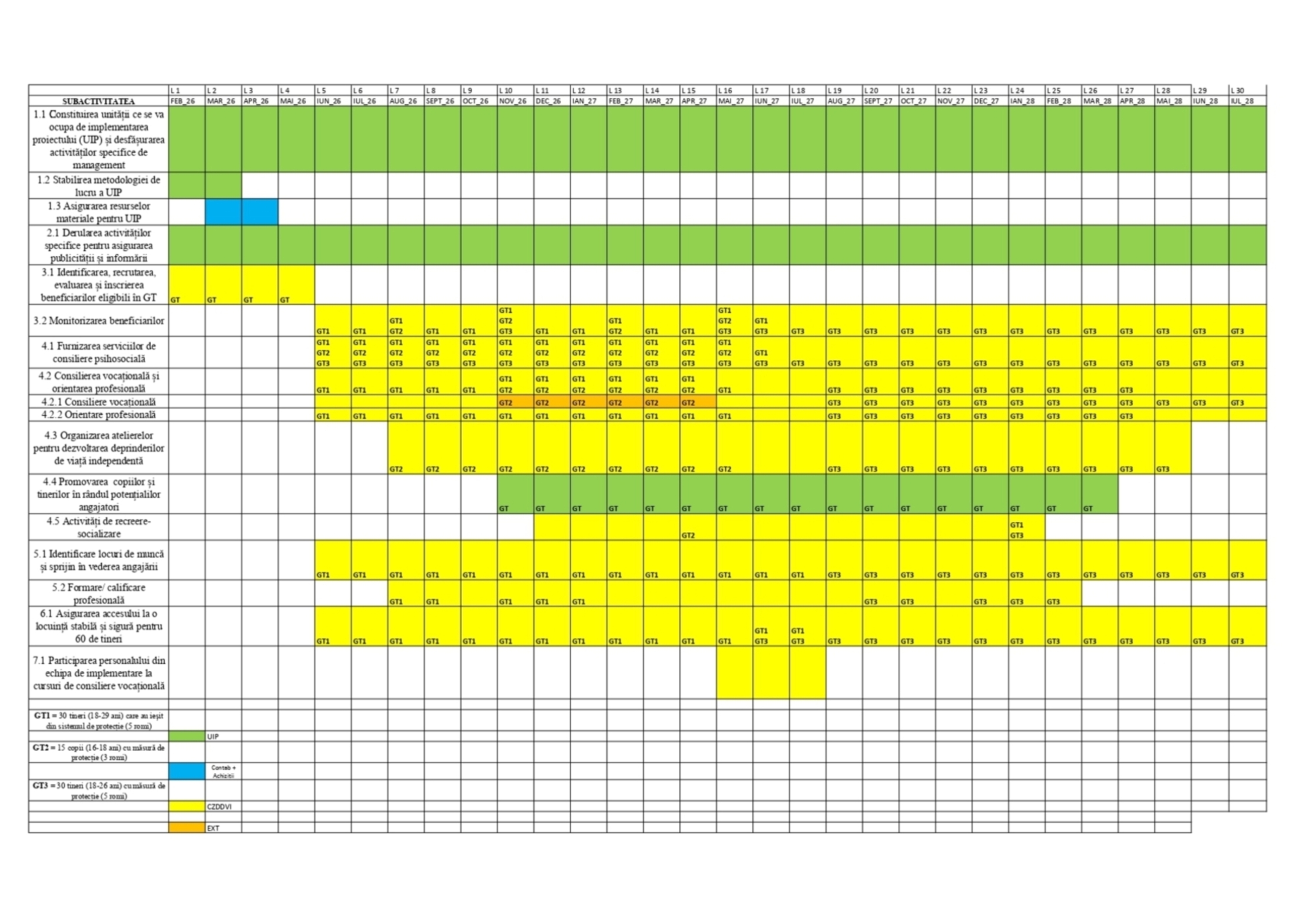 grafic activitati lunar